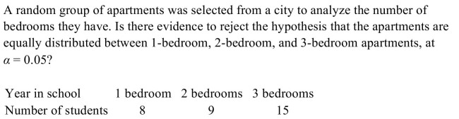 <strong> </strong> A) There is evidence to reject the claim that the apartments are equally distributed between the three sizes because the test value 5.991 > 2.688 B) There is not evidence to reject the claim that the apartments are equally distributed between the three sizes because the test value 2.688 < 7.815 C) There is evidence to reject the claim that the apartments are equally distributed between the three sizes because the test value 7.815 > 2.688 D) There is not evidence to reject the claim that the apartments are equally distributed between the three sizes because the test value 2.688 < 5.991