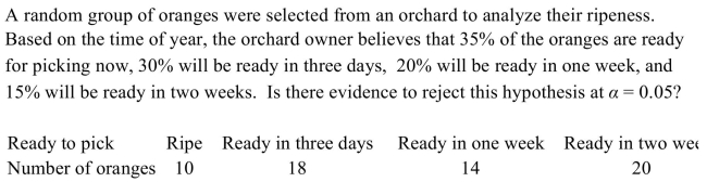 <strong> </strong> A) There is not evidence to reject the claim that the oranges are distributed as claimed because the test value 9.488 < 18.845 B) There is evidence to reject the claim that the oranges are distributed as claimed because the test value 18.845 > 9.488 C) There is not evidence to reject the claim that the oranges are distributed as claimed because the test value 5.991 < 18.845 D) There is evidence to reject the claim that the oranges are distributed as claimed because the test value 18.845 > 7.815