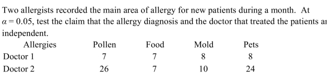 <strong> </strong> A) There is evidence to reject the claim that the allergy diagnosis and the doctor are not related because the trest value 15.507 > 1.980 B) There is not evidence to reject the claim that the allergy diagnosis and the doctor are not related because the test value 1.980 > 15.507 C) There is evidence to reject the claim that the allergy diagnosis and the doctor are not related because the test value 7.815 > 5.908 D) There is not evidence to reject the claim that the allergy diagnosis and the doctor are not related because the test value 5.908 < 7.815