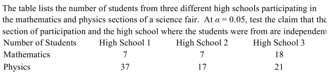 <strong> </strong> A) There is not evidence to reject the claim that the high school and the section of participation are independent because the test value 1.478 < 5.991 B) There is evidence to reject the claim that the high school and the section of participation are independent because the test value 9.030 > 5.991 C) There is evidence to reject the claim that the high school and the section of participation are independent because the test value 5.991 > 1.478 D) There is evidence to reject the claim that the high school and the section of participation are independent because the test value 12.592 > 1.478
