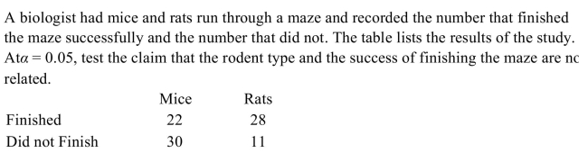 <strong> </strong> A) There is evidence to reject the claim that the rodent type and the success of finishing the maze are not related because the test value 3.841 < 7.827 B) There is evidence to reject the claim that the rodent type and the success of finishing the maze are not related because the test value 7.827 > 3.841 C) There is evidence to reject the claim that the rodent type and the success of finishing the maze are not related because the test value 2.382 < 9.488 D) There is evidence to reject the claim that the rodent type and the success of finishing the maze are not related because the test value 9.488 > 2.382