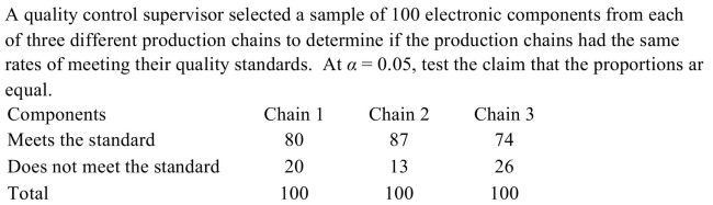 <strong> </strong> A) There is not evidence to reject the claim that the proportions are equal because the test value 5.359 < 5.991 B) There is evidence to reject the claim that the proportions are equal because the test value 5.359 < 5.991 C) There is evidence to reject the claim that the proportions are equal because the test value 5.991 > 5.359 D) There is not evidence to reject the claim that the proportions are equal because the test value 5.991 > 5.359