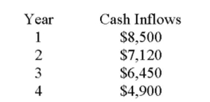 What is the net present value of a project that has an initial cash outflow of $21,000 and the following cash inflows? The required return is 12 percent.