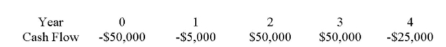 What is the NPV of the following set of cash flows if the required return is 14%?