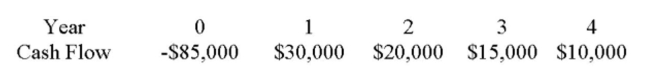 What is the payback period for the following investment?  