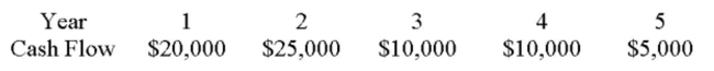 What is the payback period of a $40,000 investment with the following cash ﬂows?  