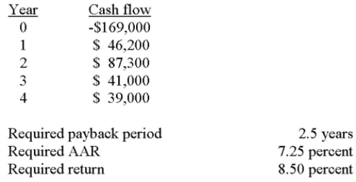 You are analyzing a project and have prepared the following data: Based on the payback period of _____ for this project, you should _____ the project.