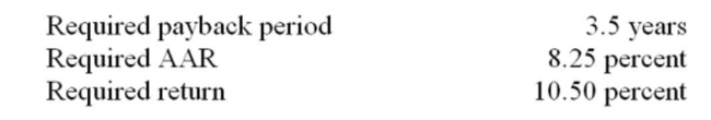 You are analyzing a project and have prepared the following data: Based on the payback period of _____ years for this project, you should _____ the project.