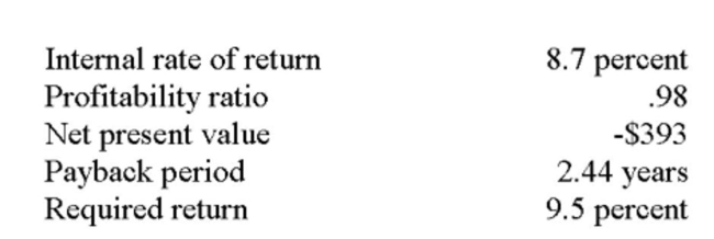You are considering a project with the following data: Which one of the following is correct given this information?
