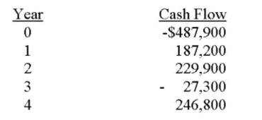 Bridgewater Fountains is considering expanding its current line of business and has developed the following expected cash flows for the project. Should this project be accepted based on the Discounting approach to the modified internal rate of return if the discount rate is 9.6 percent? Why Or why not?