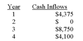 What is the net present value of a project that has an initial cash outflow of $12,670 and the following cash inflows? The required return is 11.5 percent.