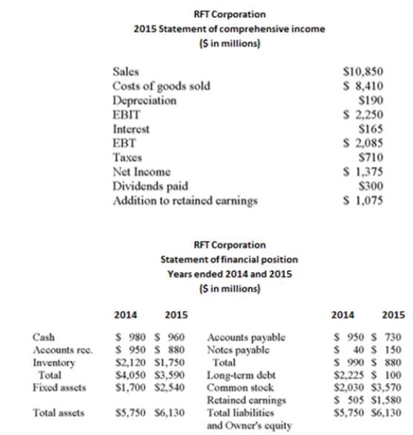 <strong> How many additional assets can RTF, Inc. acquire if the company issues an additional $1,000 in common stock($ in millions)?</strong> A) $1,000 B) $1,190 C) $1,500 D) $1,780 E) Cannot be determined from the information given.