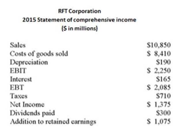 <strong> How many additional assets can RTF, Inc. acquire if the company issues an additional $1,000 in common stock($ in millions)?</strong> A) $1,000 B) $1,190 C) $1,500 D) $1,780 E) Cannot be determined from the information given.