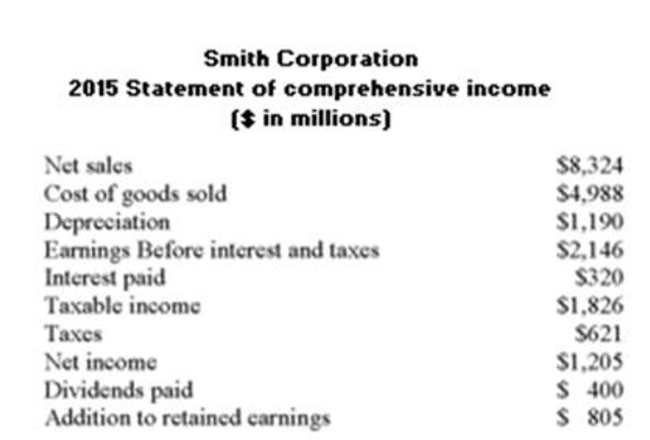 <strong> What is the change in net working capital($ in millions)?</strong> A) -$3,655 B) -$3,015 C) $3,655 D) $6,670 E) $10,755