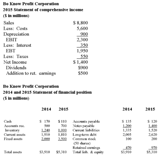 <strong> If the firm is currently carrying a price/earnings ratio of 2, what is the firm's approximate market price per share?</strong> A) $8 B) $11 C) $56 D) $78 E) $129