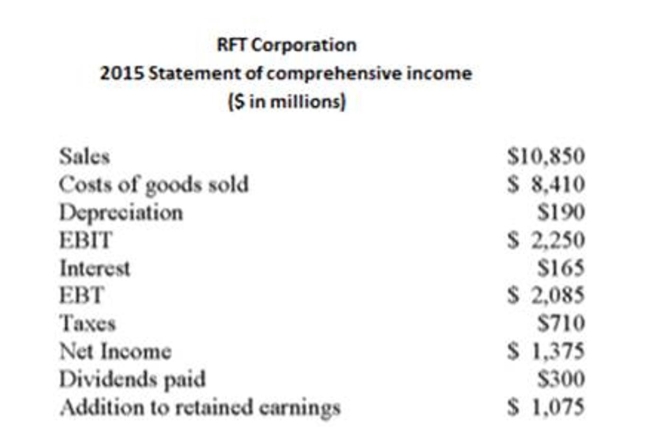 <strong> The net cash from investment activity for 2015 is ($ in millions):</strong> A) -$1,030 B) -$840 C) -$650 D) $840 E) $1,030