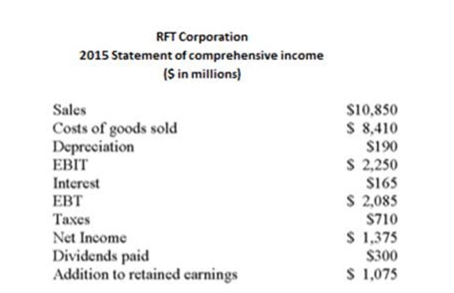     The sources of cash include ($ in millions):