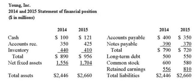     What is the debt-equity ratio for 2014?