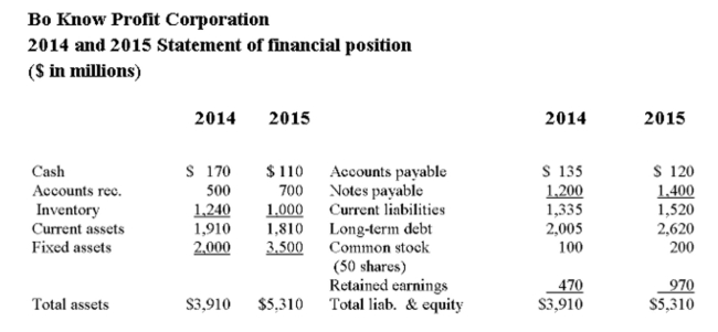 If cash inflows for the company cease, the firm will be able to stay in business for about: