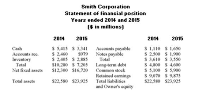       What is the net working capital turnover rate for 2015?
