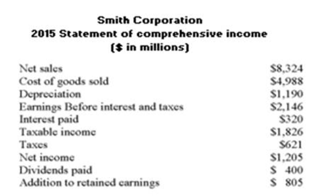 On a common size statement of comprehensive income for 2015, earnings before interest and taxes would be assigned a common value of: