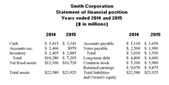 What is the market-to-book ratio if the Smith Co. has 2,603 million shares of common stock outstanding with a current market price of $22 per share?