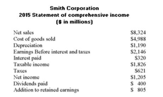 What is the market-to-book ratio if the Smith Co. has 2,603 million shares of common stock outstanding with a current market price of $22 per share?