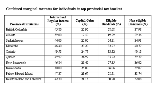 <strong>A Quebec resident earned $20,000 in interest income and $10,000 in capital gains. Calculate the total tax paid. </strong> A) $8,493 B) $9,493 C) $10,493 D) $11,493 E) $12,493