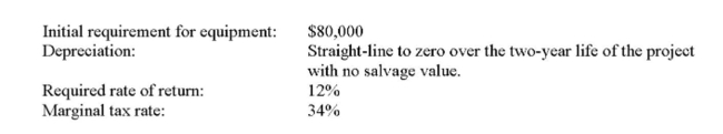 TD, Inc. is analyzing a new project. The data they have gathered to date is as follows: What are the annual variable costs under the worst-case scenario?