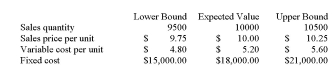 Magellen Industries is analyzing a new project. The data they have gathered to date is as follows: Initial requirement for equipment: $120,000 Depreciation: Straight-line to zero over the four-year life of the project with no salvage value. Required rate of return: 15% Marginal tax rate: 35% What is the variable cost under the best-case scenario?