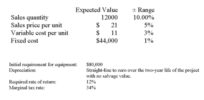 TD, Inc. is analyzing a new project. The data they have gathered to date is as follows: What is the degree of operating leverage under the base-case scenario?