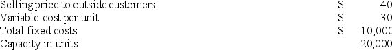 Division A makes a part that it sells to customers outside of the company. Data concerning this part appear below: Division B of the same company would like to use the part manufactured by Division A in one of its products. Division B currently purchases a similar part made by an outside company for $38 per unit and would substitute the part made by Division A. Division B requires 5,000 units of the part each period. Division A has ample capacity to produce the units for Division B without any increase in fixed costs and without cutting into sales to outside customers. If Division A sells to Division B rather than to outside customers, the variable cost be unit would be $1 lower. What should be the lowest acceptable transfer price from the perspective of Division A?