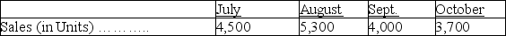 Greco Company has prepared the following forecasts of monthly sales: Greco has decided that the number of units in its inventory at the end of each month should equal 25% of the next month's sales. The budgeted cost per unit is $30. (1) How many units should be in July's beginning inventory? (2) What amount should be budgeted for the cost of merchandise purchases in July?