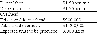 Given the following data, total product cost per unit under absorption costing will be $400 greater than total product cost per unit under variable costing.
