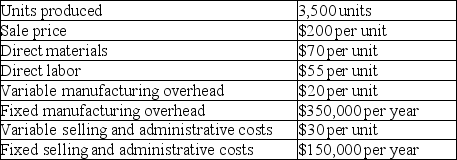 Mentor Corp. has provided the following information for the current year: Calculate the unit product cost using absorption costing.