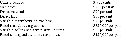 Mentor Corp. has provided the following information for the current year: Calculate the unit product cost using variable costing.