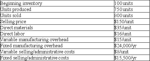 Hayes Inc. provided the following information for the current year: What is the unit product cost for the year using absorption costing?