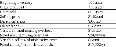 Hayes Inc. provided the following information for the current year: What is the unit product cost for the year using variable costing?