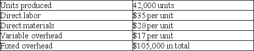 Sea Company reports the following information regarding its production cost. Compute the product cost per unit under variable costing.