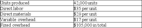Sea Company reports the following information regarding its production costs: Compute the product cost per unit under absorption costing.