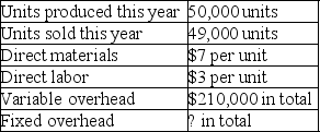 Clear Company reports the following information for its first year of operations: If the company's cost per unit of finished goods using absorption costing is $19.30, what is total fixed overhead?