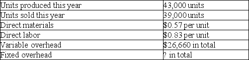 A company reports the following information for its first year of operations: If the company's cost per unit of finished goods using variable costing is $2.02, what is the amount of total fixed overhead?