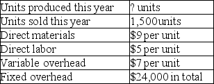 A company reports the following information for its first year of operations: If the company's cost per unit of finished goods using absorption costing is $27, how many units were produced?