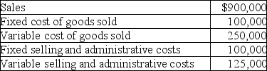 Brush Industries reports the following information for May: Calculate the operating income for May under absorption costing.