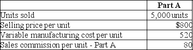 Alexis Co. reported the following information for May: What is the contribution margin for Part A?