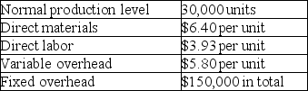 Swisher, Incorporated reports the following annual cost data for its single product: This product is normally sold for $48 per unit. If Swisher increases its production to 50,000 units, while sales remain at the current 30,000 unit level, by how much would the company's income increase or decrease under absorption costing?