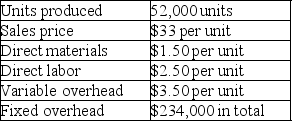 Decko Industries reported the following monthly data: What is the company's contribution margin for this month if 50,000 units were sold?