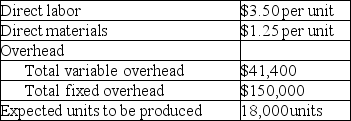 Given the following data, calculate the total product cost per unit under absorption costing.