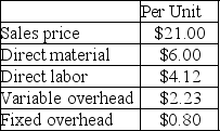 A company is currently operating at 60% capacity producing 10,000 units. Cost information relating to this current production is shown in the following table: The company has been approached by a customer with a request for a special order for 5,000 units. What is the minimum per unit sales price that management would accept for this order if the company wishes to increase current profits?