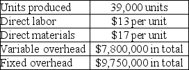 Blackbird, Incorporated reports the following information regarding its production cost: a. Compute production cost per unit under variable costing. b. Compute production cost per unit under absorption costing.